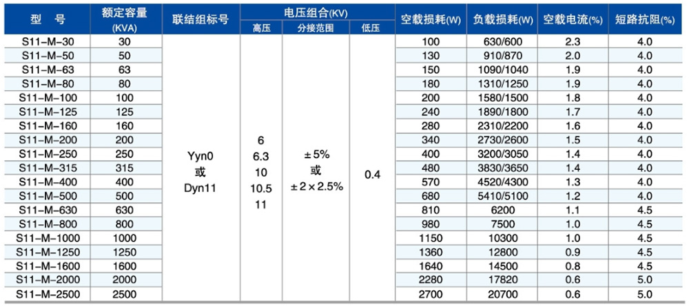 S11型油浸式參數(shù)1.jpg