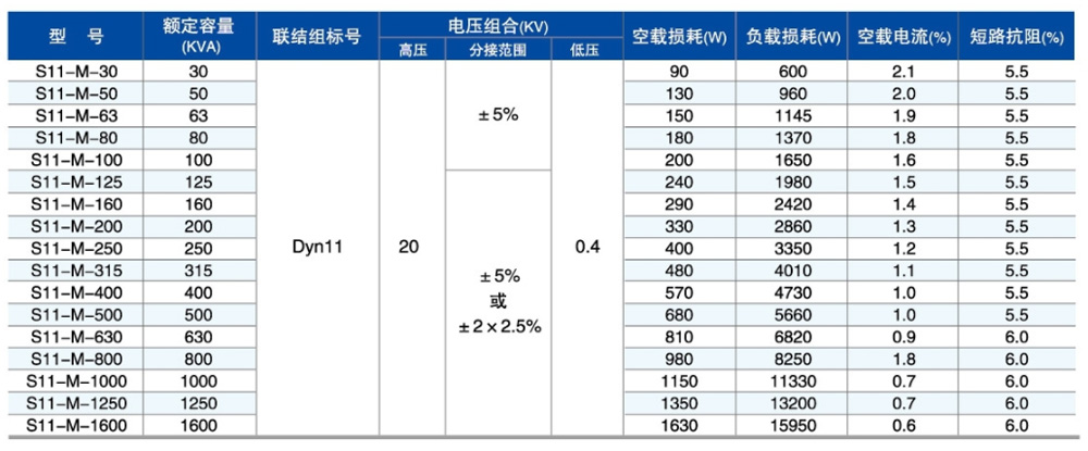 S11型油浸式參數(shù)2.jpg