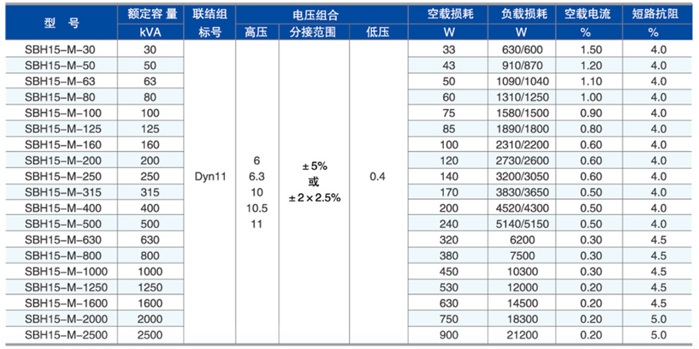 SBH15型非晶合金參數(shù).jpg