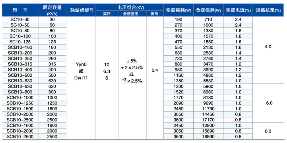 SC(B)10型-參數(shù).jpg