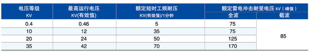 SC(B)10型-絕緣.jpg