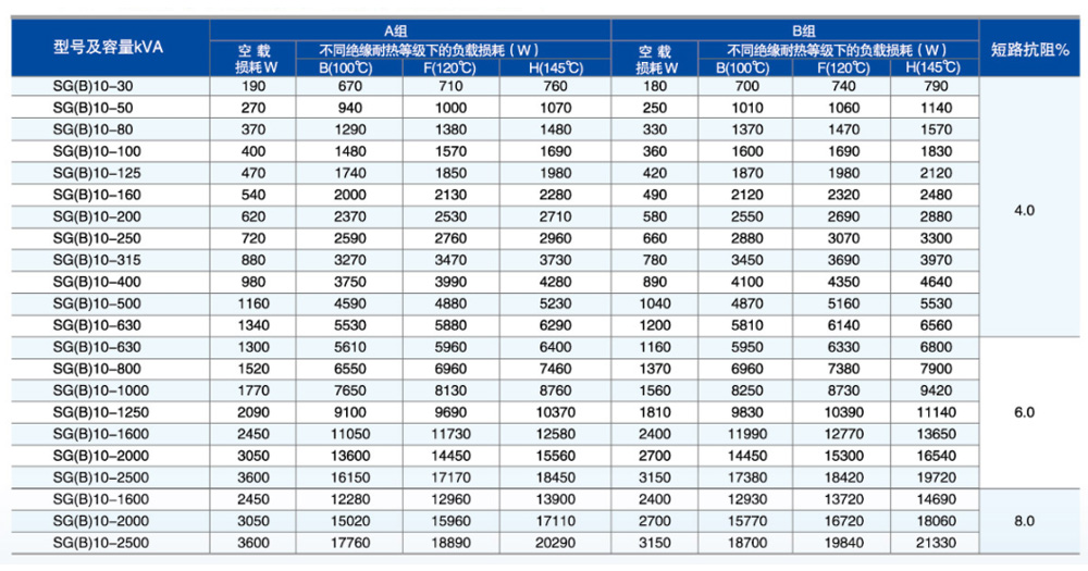 SG(B)10系列參數(shù).jpg