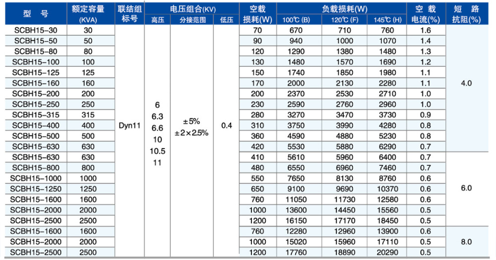 SC(B)H1-5型參數(shù).jpg